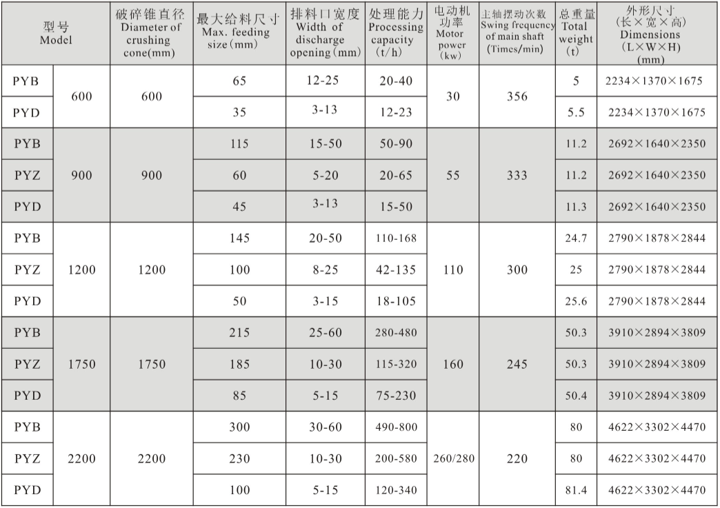 圆锥破.png 圆锥破.png